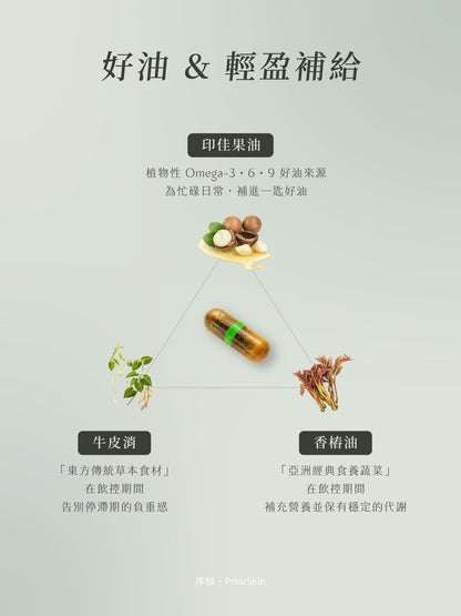 平衡油萃膠囊｜序顏PriorSkin