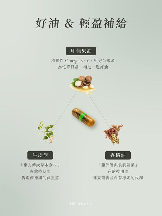 平衡油萃膠囊｜序顏PriorSkin